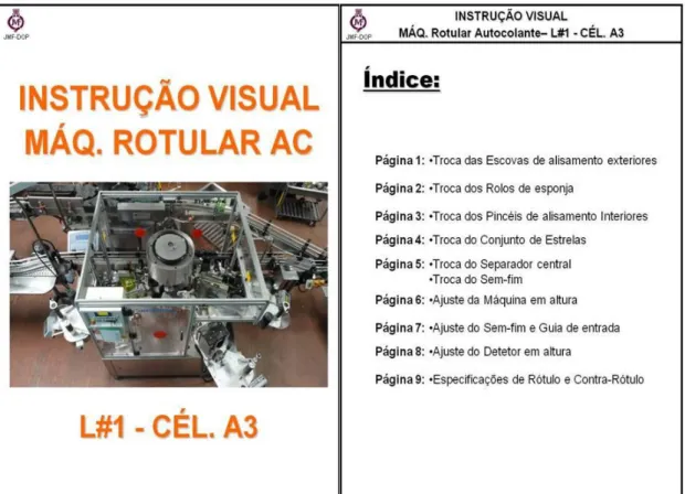 Figura 6.12: Instrução Visual Rotuladora Autocolante (Parte 1) 