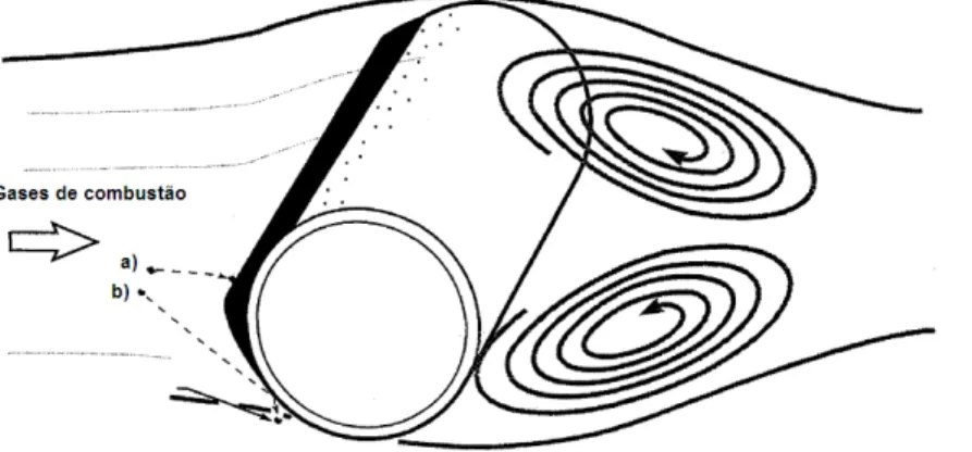 Figura 3.3. Ilustração do mecanismo de impacto por inércia: a) Partícula capturada, b) Partícula que ressalta  o obstáculo (adaptado de Baxter et al