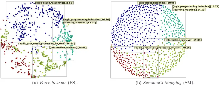 Figura 3.3: Mapas de documentos para a coleção da artigos cientíﬁcos CBR-ILP-IR-SON gerados com as técnicas Force Scheme (FS) e Sammon’s Mapping (SM).