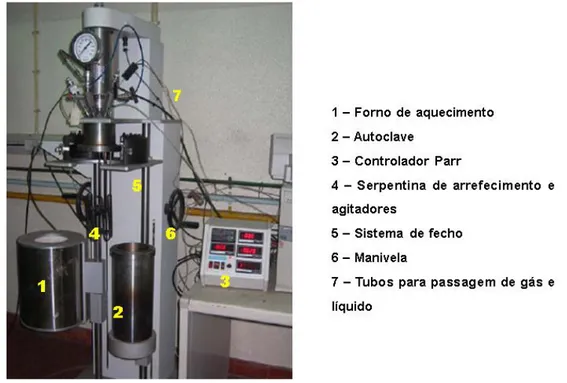 Figura 5.1: Imagem do reactor utilizado no estudo e indicação de alguns componentes. 