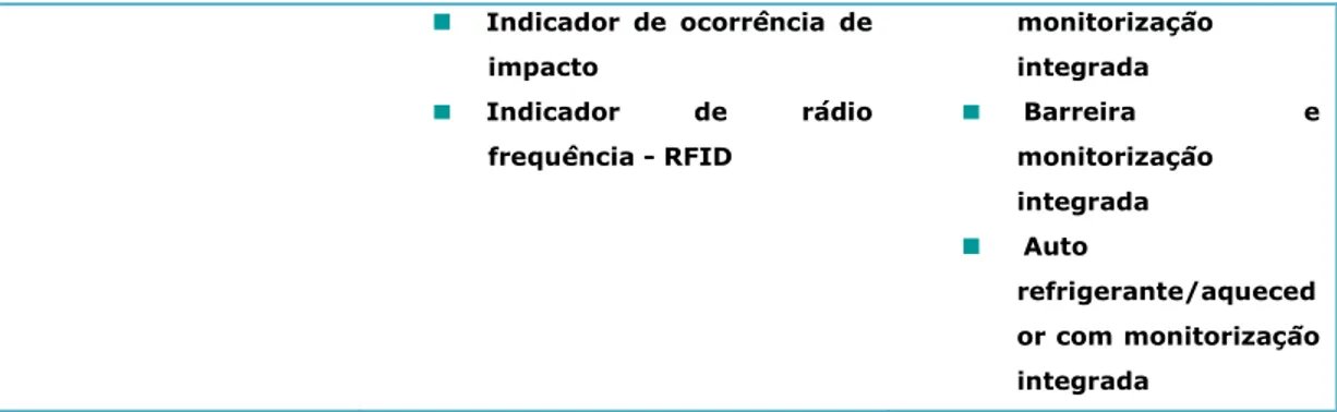 Figura 1.1 Exemplos de etiquetas inteligentes (a) Sensor de tempo temperatura da CRYOVAC  [9]; (b) Indicador de tempo temperatura checkpoint da VITSAB [10]; (c) Indicador de  tempo temperatura da 3M [11] (d) RFID [12]; (e) Medidor de frescura [13]