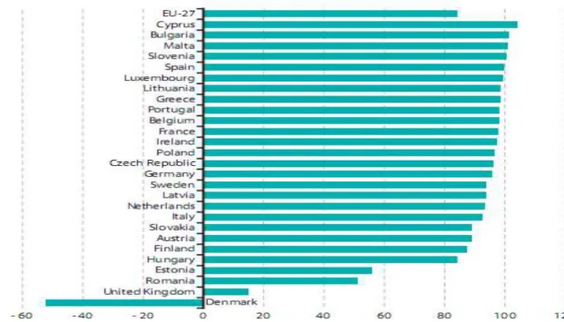 Figura 2.4: Dependência energética do petróleo, UE-27 (%). Eurostat (online data code: nrg_102a); [25]