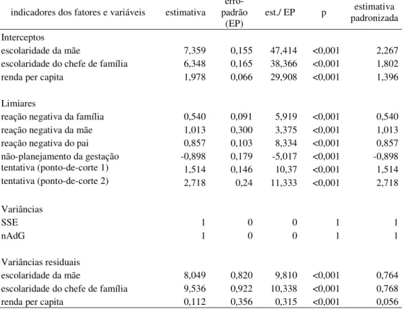 Tabela 4.  Estimativas  dos  parâmetros  para  o  modelo com  as duas  variáveis latentes  SSE e nAdG –  Modelo 1 do Passo 2 