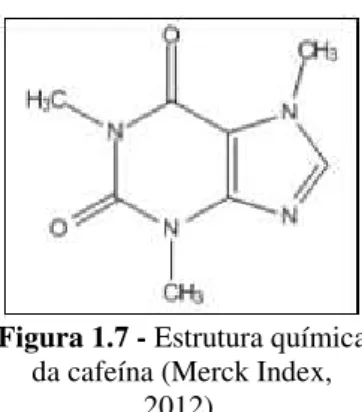 Figura 1.7 - Estrutura química  da cafeína (Merck Index, 