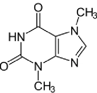 Figura 2.2 Fórmula molecular da teobromina 