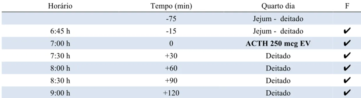 Tabela  8.  Quarto  dia  de  testes  para  a  pesquisa  de  receptores  hormonais  aberrantes