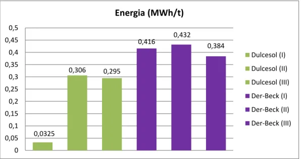 Figura 4.6 - Consumo de energia anual por tonelada de produto acabado (MWh/t) de organizações que  possuem valores disponíveis nas DA’s