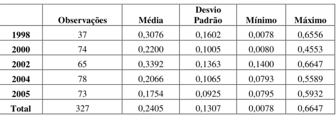 Tabela 9 - Estimativas de custo de capital próprio 
