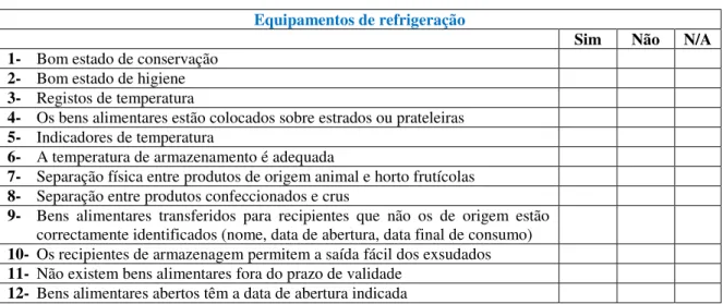 Tabela 4.2  –  Secção da lista de verificação correspondente aos equipamentos de refrigeração