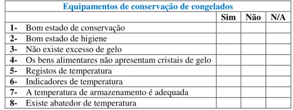 Tabela 4.4 – Secção da lista de verificação correspondente aos equipamentos de conservação de congelados