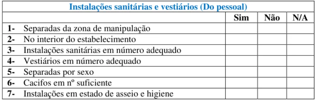 Tabela 4.6 – Secção da lista de verificação correspondente aos vestiários e instalações sanitárias destinadas ao uso do  pessoal