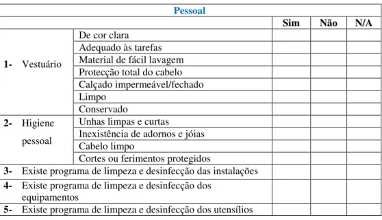 Tabela 4.7 – Secção da lista de verificação correspondente a disposições relativas ao pessoal