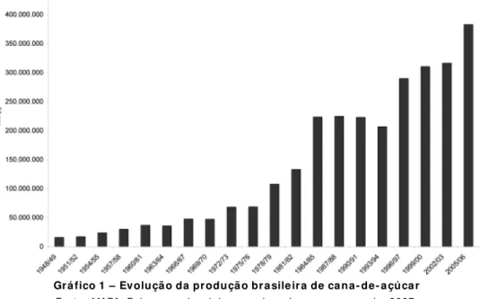 Gráfico 1  –  Evolução da produção brasileira de cana- de- açúcar Font e:  MAPA, Balanço nacional da cana- de- açúcar e agroenergia, 2007.