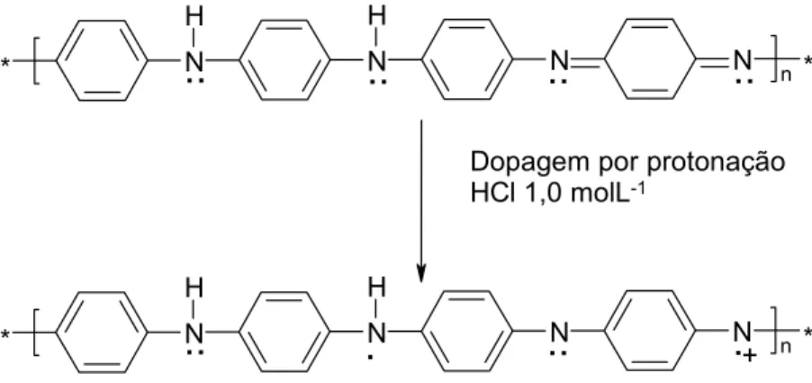 Figura 3: Esquema da protonação da base esmeraldina com ácido clorídrico. 