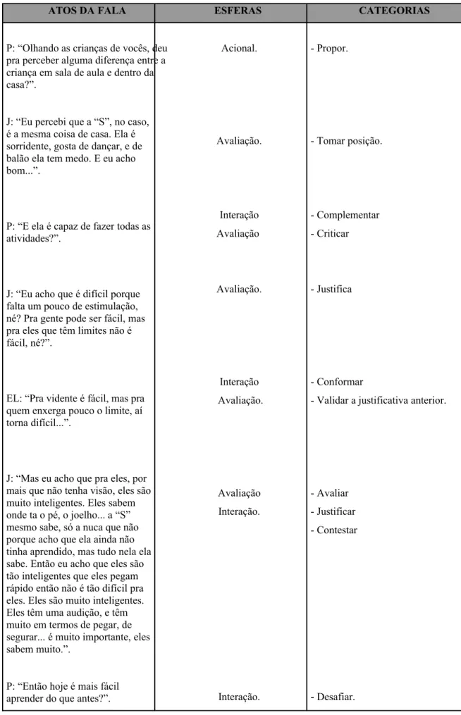 Tabela 4: Transcrição e análise dos extratos da 3ª sessão da 1ª fase de intervenção.