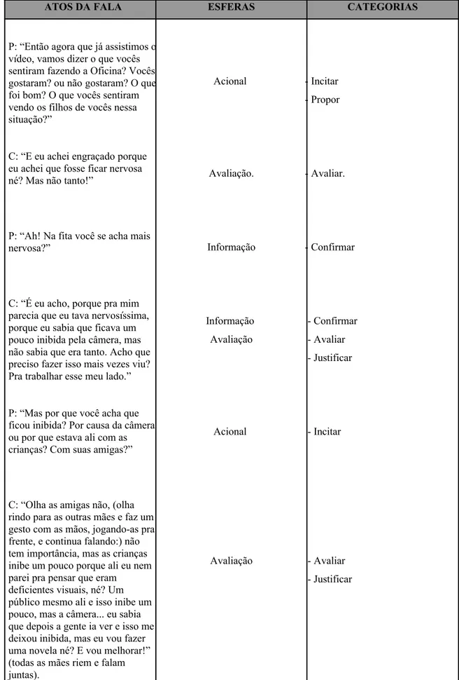 Tabela 7: Transcrição e análise dos extratos da 3ª sessão da 2ª fase de intervenção. 
