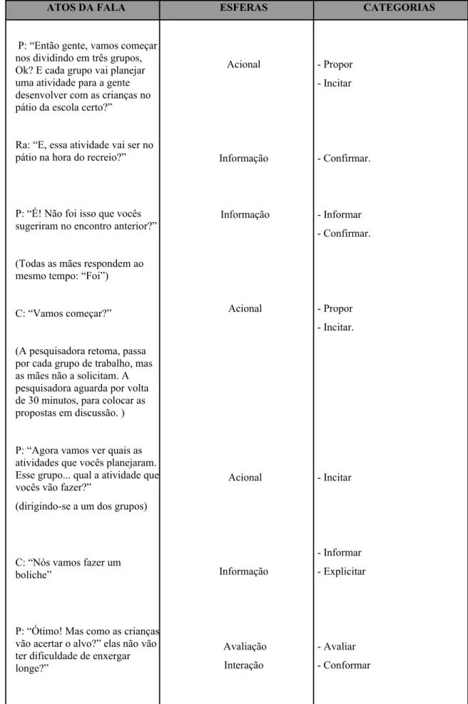 Tabela 8: Transcrição e análise dos extratos da 4ª sessão da 2ª fase de intervenção. 