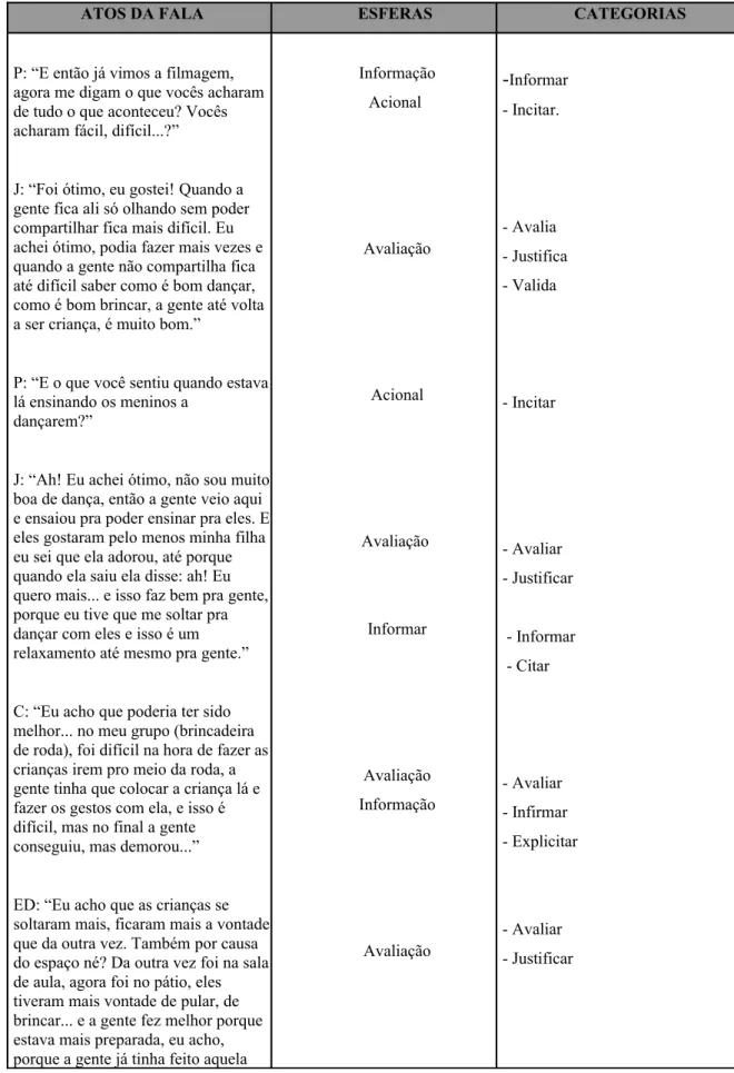 Tabela 9: Transcrição e análise dos extratos da 6ª sessão da 2ª fase de intervenção.
