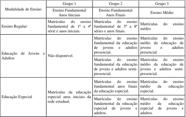 Tabela 2 – Número de matrículas da educação básica   Ensino Fundamental  