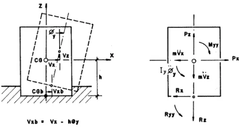 Fig. 7.2 – Movimento no plano xz.