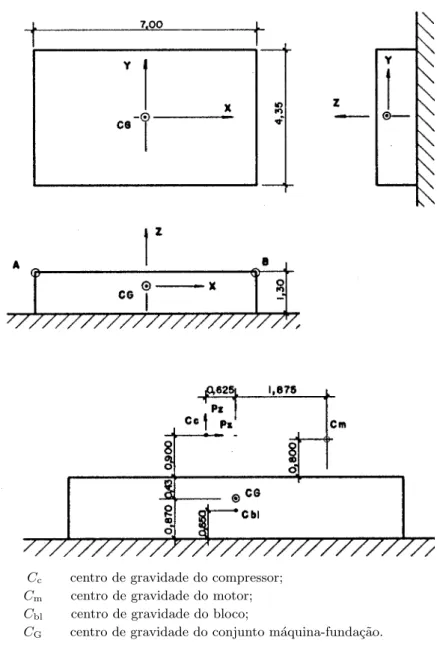 Fig. 7.3 – Geometria do bloco e posi¸c˜oes dos centros de gravidade (medidas em metros).