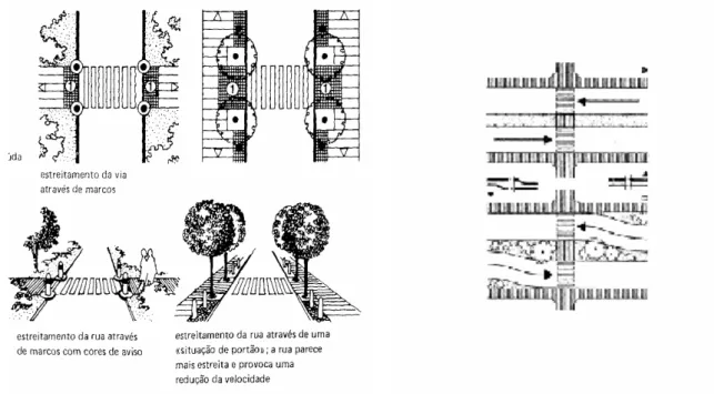 Figura 1.13: Exemplos de desenhos para planejamento urbanístico Fonte: Prinz, 1980 