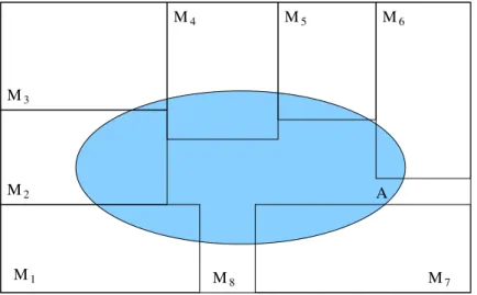 Figura 1: Diagrama de Venn representando a intersec¸c˜ao do evento A com os M k