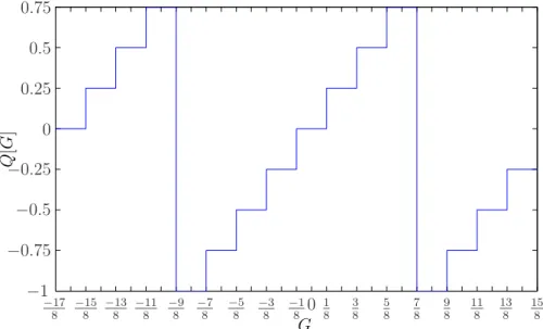 Figura 19: Exce¸c˜ao de overflow para um sinal de 3 bits