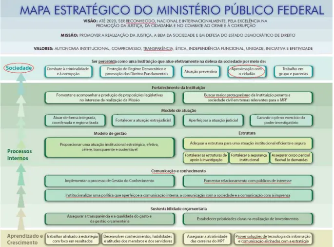 Ilustração 1: Reprodução do mapa estratégico do Ministério Público Federal