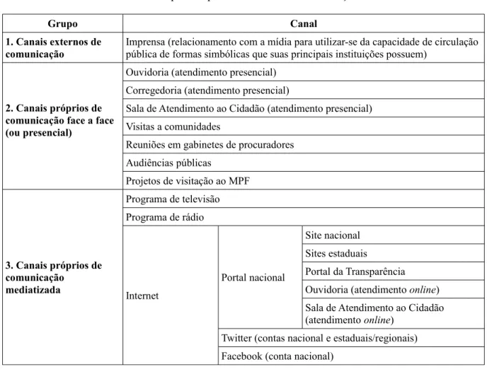 Tabela 2: Canais que compõem o sistema de comunicação do MPF