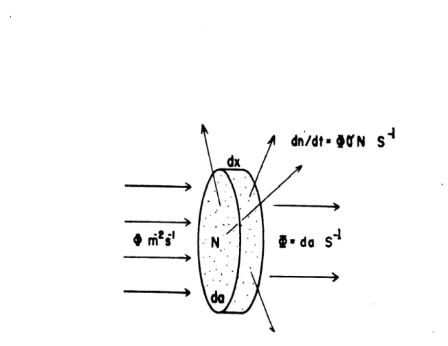 Figure 1: Representação da seção de choque para um fluxo de raios X incidindo nos N átomos do material do alvo.