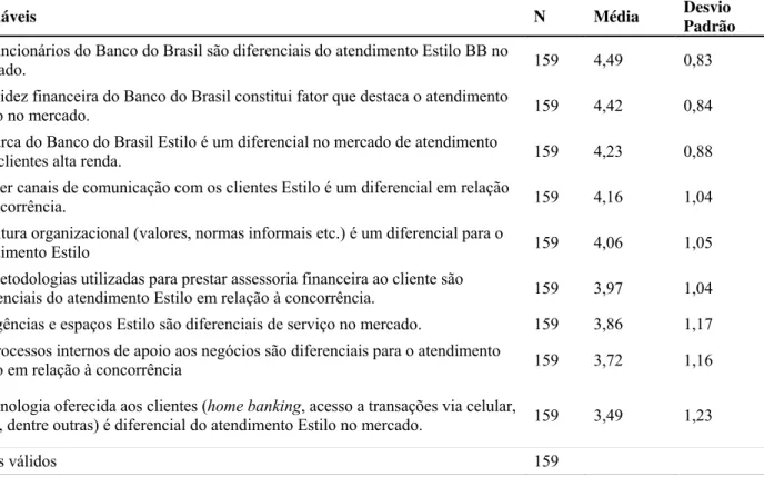 Tabela 4: Análise descritiva dos indicadores da dimensão competência organizacional  externa 