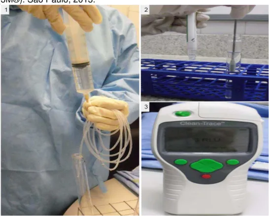 Figura  6:  Validação  da  quantidade  de  água  necessária  para  o  enxágue  completo,  por  meio  do  teste  Clean-Trace  ATP  water  test  (3M®)