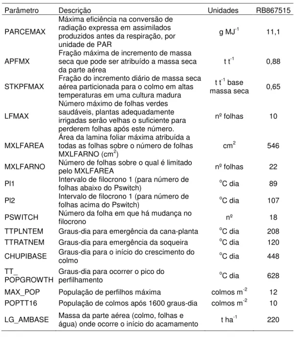 Tabela  5  –  Parâmetros  calibrados  para  a  cultivar  RB86-7515  em  condições  brasileiras  de  cultivo