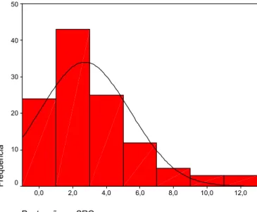 Gráfico 2 – Distribuição da amostra segundo a pontuação no SRQ  (n=115)  Pontuação no SRQ 12,010,08,06,04,02,00,0Freqüência50403020100