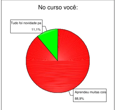 Gráfico 4:  2 Q