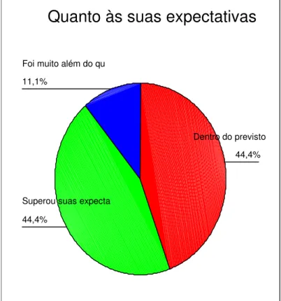 Gráfico 6:  B&amp; !1) ] &amp; #5C#%1 1 &#34;