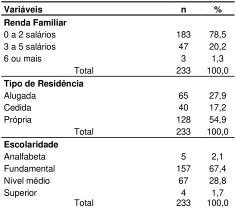 Tabela 2: Distribuição das mães entrevistadas sobre o perfil do aleitamento materno, no  município de Cacoal-RO, segundo as características sócio-econômicas