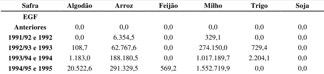 Tabela 14 – Posição dos estoques EGF e AGF em 31/12/1996 dos principais produtos da PGPM (em tonelada)  (continua) 