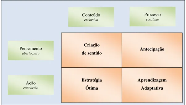 Figura 12 – Categorias de propósito do planejamento baseado em cenários. 