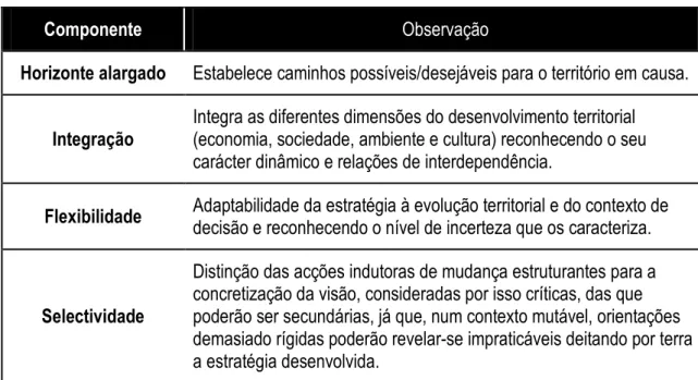 Tabela 3E1 E Componentes do Planeamento Estratégico após a década de 70
