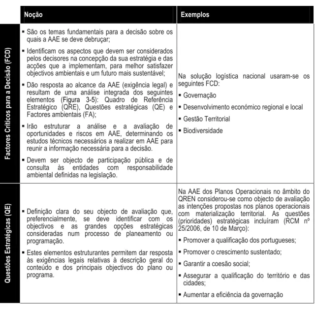 Tabela 3E4 – Elementos estruturantes de base estratégica