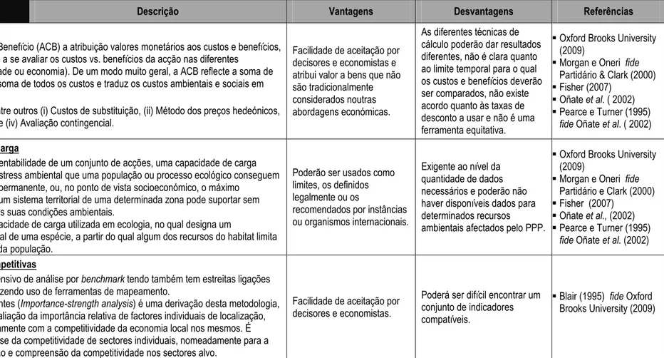 Tabela 3E5 – Principais metodologias aplicadas em AAE