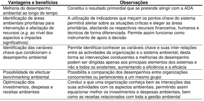 Tabela 2.9. Principais vantagens e benefícios associados à ADA.  