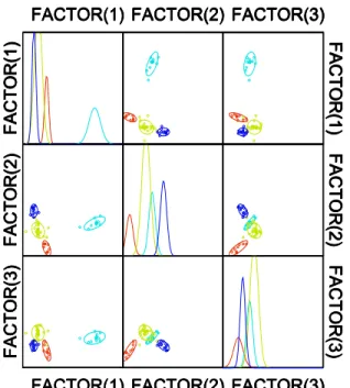 Figura 10 - A análise discriminante de amostras do FI de folhas de laranjeiras coletadas  em diferentes localidades, com base na ocorrência e abundância relativa de  proteínas detectadas através de eletroforese em gel de poliacrilamida (15%) e  coloração c