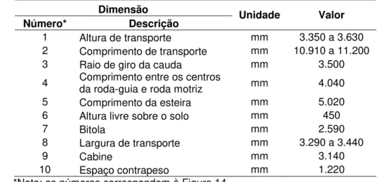 Figura  15A  e  B  –  Enleiramento  dos  tocos  na  operação  de  destoca.  A:  esquema