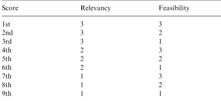 Table 5 presents the core set of indicators obtained after scoring the long list of 135 indicators from 1 to 3, for their relevancy and feasibility