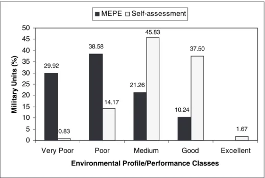 Figure 4. Comparison between the MEPE index and the unit’s environmental performance self-assessment.