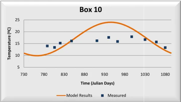 Figure 3 Figure 3510152025730780Temperature (ºC)510152025730780Temperature (ºC)