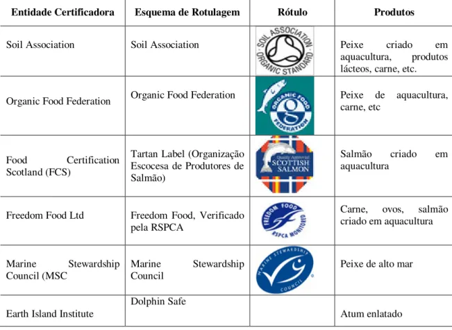 Tabela 2.2 - Exemplos de esquemas de rotulagem para produtos piscícolas e outros disponíveis no  Reino Unido (adaptado de: http://www.fishonline.org) 